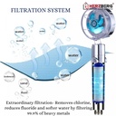 Herzberg HG-8087: Turbo Charger Showerhead